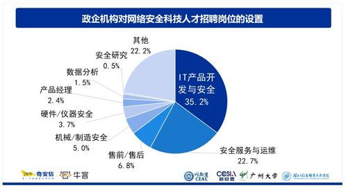 2023年，網(wǎng)絡(luò)安全領(lǐng)域 機(jī)遇與挑戰(zhàn)并存的技術(shù)藍(lán)海